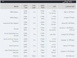 قناة أبوظبي الرياضية او يمكن متابعة المباراة علي موقع يلا شوت. Ø´Ø§Ù‡Ø¯ ØªØ±Ø¯Ø¯ Ù‚Ù†Ø§Ø© Ø£Ø¨Ùˆ Ø¸Ø¨ÙŠ Ø§Ù„Ø±ÙŠØ§Ø¶ÙŠØ© 1Ùˆ2 Live Hd Ø£ÙƒØªÙˆØ¨Ø± Ø§Ù„Ù…Ø¬Ø§Ù†ÙŠØ© ÙˆØºÙŠØ± Ø§Ù„Ù…Ø´ÙØ±Ø©