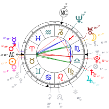 All Astrology All John Mayer John Mayers Natal Chart