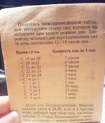 я знаю о весе все и даже больше скачать Tablica Cennosti Sna Fitnes Dlya Mozga Health Fitness Sports Health Body Health