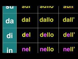 How To Form Articulated Prepositions In Italian