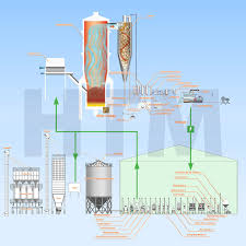 Turnkey Biomass Parboiled Rice Mill Plant Latest Rice Mill