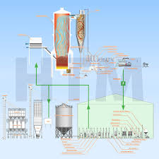 turnkey biomass parboiled rice mill plant latest rice mill