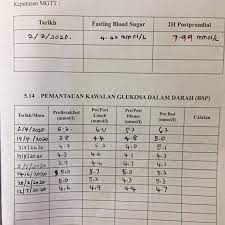 Jika gula darah anda di bawah 70 mg/dl maka anda mengalami hipoglikemia. Info Ibu Hamil Rutin Setiap 2 Minggu Sekali Bagi Mak Mak Facebook