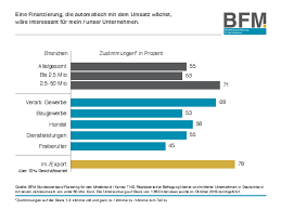 Die deutsche bank gründet den neuen bereich „corporate finance für den mittelstand. Detail Cb Bank Straubing
