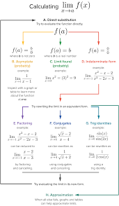 49 Strategy In Finding Limits Article Khan Academy Ap Calculus Ab Studying Math Ap Calculus