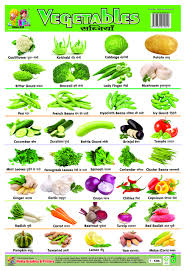 Buy Wall Chart Plastic Non Tearable Vegetables Book Online