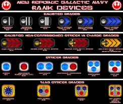 Army officer ranks are in three tiers: N R Navy Rank Chart Navy Ranks Star Wars Design Star Wars Nerd