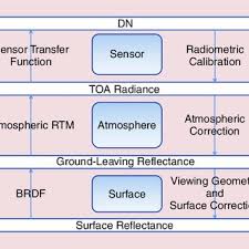 Scris de radu pop la 21:45. Pdf Hyperspectral Remote Sensing Data Analysis And Future Challenges