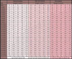 Standard Poodle Weight Chart Achievelive Co