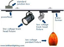 Track Lighting