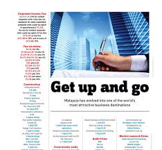 How to register a new company in malaysia? How To Invest In Malaysia Focus Asean