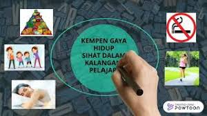 Poster yang direka oleh penuntut kelas art & design. Amalan Gaya Hidup Sihat Youtube