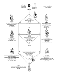Kmt Tree Of Life Kemetic Spirituality African Spirituality Tree Of Life
