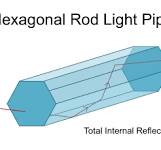 Homogenizing Prisms | MEETOPTICS Academy