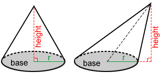 In the article we will consider what the area of the side surface of the cone is equal to, we will give the corresponding formulas and show where they come from. Volume Of A Cone