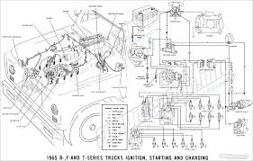 1995 camaro fuse diagram top electrical wiring diagram. 1965 Ford Wiring Diagram Wiring Diagram Sector Wait Inject Wait Inject Clubitalianomoroseta It