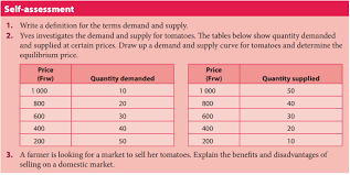 Promote our products in your website/blog/facebook at your mark up price. Course S2 Entrepreneurship Topic Unit 7 Initial Accounting Entries Of A Business