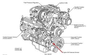 Fix Your Chevy With Your Own Hand Car Engine Oil Pressure Car