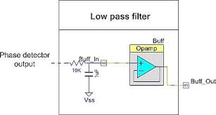 Design a phase detector circuit is one that detects the phase difference between two input signals. Demystifying The Pll Edn