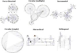 advanced data visualization with sentinel visualizer