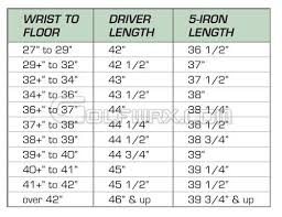 59 Skillful Tom Wishon Driver Length Chart