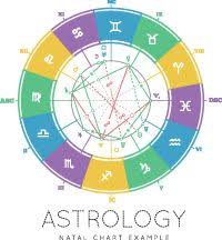 10 Best Astrology Images In 2019 Astrology Zodiac Signs