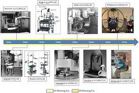 Frontiers Upright Radiation Therapy A Historical Reflection And Opportunities For Future Applications Oncology