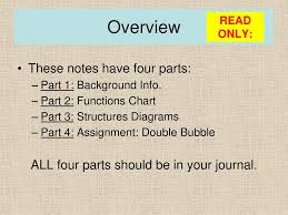 cell organelle notes title your page read only learning