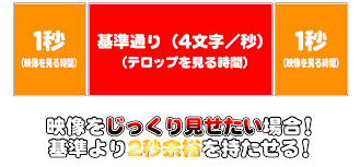 動画テロップ 字幕 の文字数は 1秒あたり何文字 以内 付け方のポイントとは Yugoの不思議な音楽の国