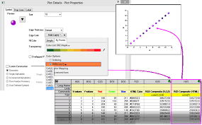 help online origin help using a dataset to control plot