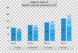 bar chart line chart microsoft excel waterfall chart png