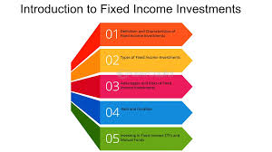 What Is Fixed Income Investing? - Ramsey