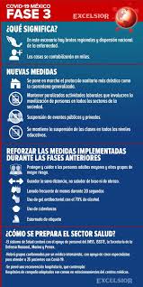 Diferencias con los 22 distritos del interior de la provincia que. Hoy Inicia Fase 3 De Covid 19 Que Medidas Tomara Mexico