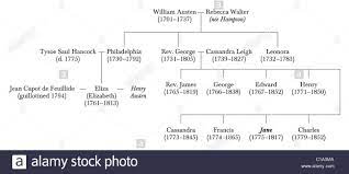 Stock Photo Jane Austen Family Tree Jane Austen Family Tree Jane Austen Movies