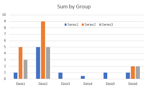 qlik sense create bar chart by summing multiple columns