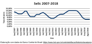 O copom decidiu, por unanimidade, manter a taxa selic em 14,25% a.a., sem viés. G I Taxa De Juros Brasileira Em Perspectiva Comparada