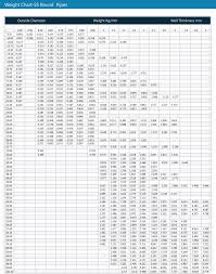 Ss Round Pipe Weight Chart Nav Bharat Tubes Pvt Ltd
