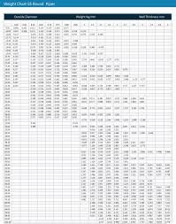 Ss Round Pipe Weight Chart Nav Bharat Tubes Pvt Ltd