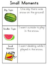 Small Moments Watermelon Anchor Chart Yahoo Search Results