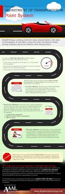 Infographic | Pennsylvania Department of Transportations Point System |  Allegheny Attorneys at Law, P.C.
