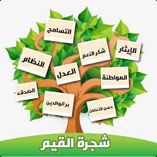 نواقض الوضوء islamic kids activities islam for kids activities for kids