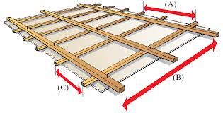 We did not find results for: Gipsplatten Verlegen Fur Decken Wandbekleidungen Trennwande Praktiker Marktplatz
