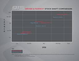 new titleist 11 metals feature spotlight premium shafts