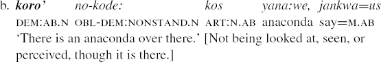 Cari kode pos desa, kelurahan, kecamatan, kota, kabupaten, dan propinsi seluruh indonesia. The Noun Phrase Focus On Demonstratives Redrawing The Semantic Map Chapter 11 The Native Languages Of South America