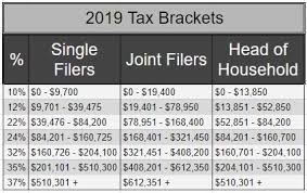 2020 Tax Changes For 1099 Independent Contractors Updated For 2020