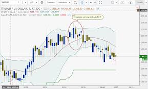 The Spot Gold Blog How To Trade Nfp On The 1 Minute Chart