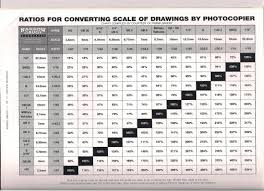 For information on scale, we have an entire article dedicated to the subject below: Architectural Scale Converter