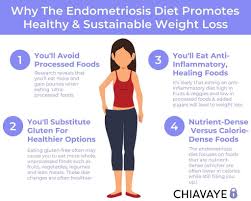 Endometriosis Belly Pooch How To Shed Pounds And Feel Great On The Endo Diet In 2020 Endometriosis Diet Endo Diet Endometriosis