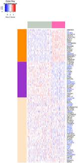 Inhalers can have generic names and be produced by different drug companies too. A Nasal Brush Based Classifier Of Asthma Identified By Machine Learning Analysis Of Nasal Rna Sequence Data Scientific Reports