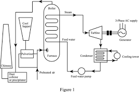 A schematic diagram is a simplified representation of a system. Circuit Diagram Definition John Deere Mower Fuel Filter Bege Wiring Diagram